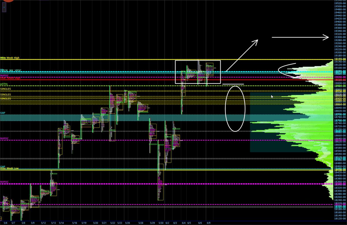 tradewithprof's tweet photo. Tech issues yesterday. Took the opportunity to make some format changes I’ve wanted to make to the outlook. CPI/FOMC on deck tomorrow. 19040 🔑 #NQ_F https://t.co/kT0FyX3G1r