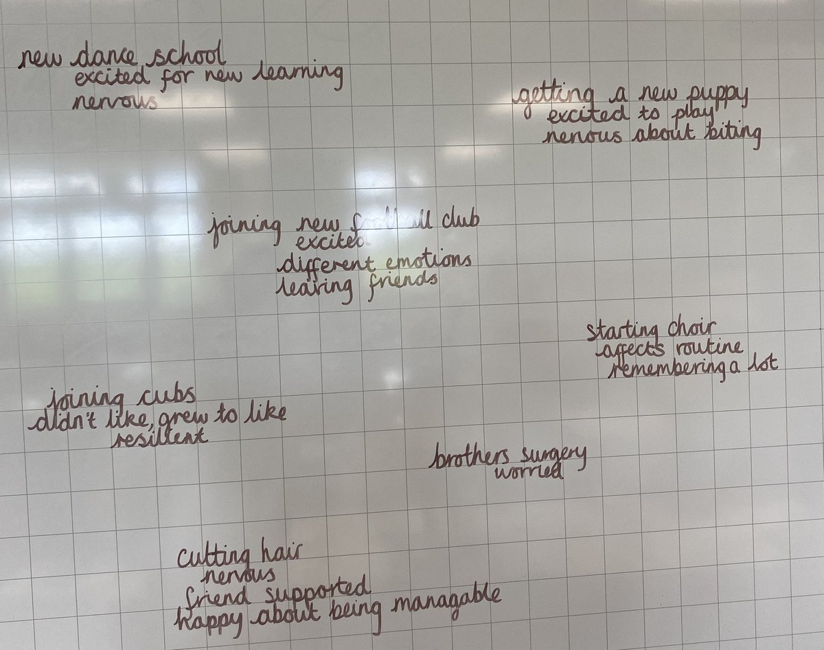 Wellbeing in Mind Team (WiMT) tweet media