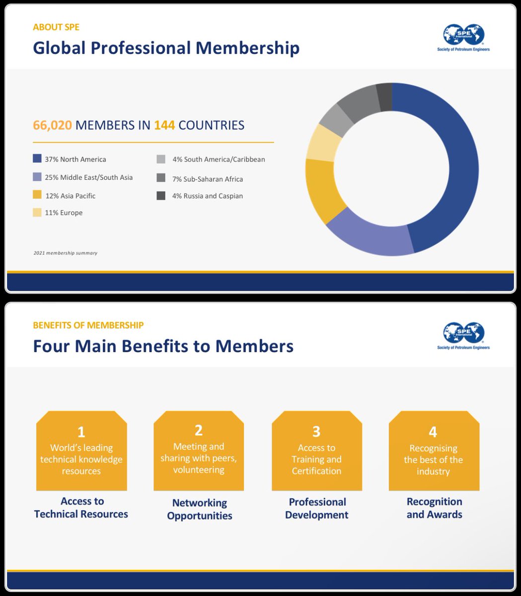 SPE Oman Section tweet media