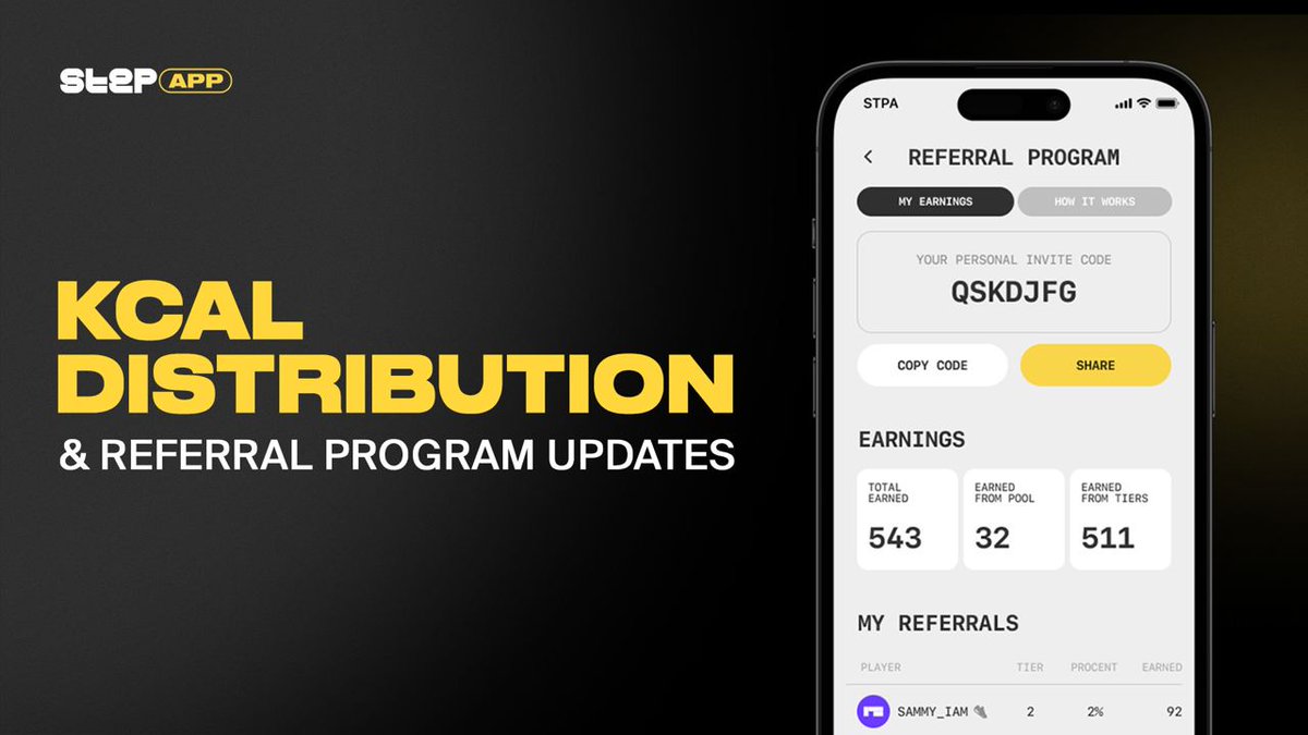 StepApp_'s tweet image. 💫Updates on KCAL Reward Distribution

In an effort to boost Step App's user base and attract more participants, we have implemented changes in the distribution of KCAL earnings.

Starting today, Step App users will receive 70% of the KCAL per energy they would have earned