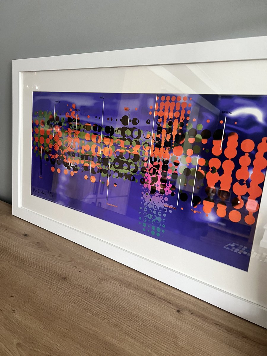 AndrewBParson's tweet image. I finally got round to framing this signed Neville Brody print. It came in the limited edition ‘The Graphic Language of Neville Brody’ box set I purchased almost 30 years ago.
#NevilleBrody #GraphicDesign #VisualLanguage #Typographer #Creative #FUSE