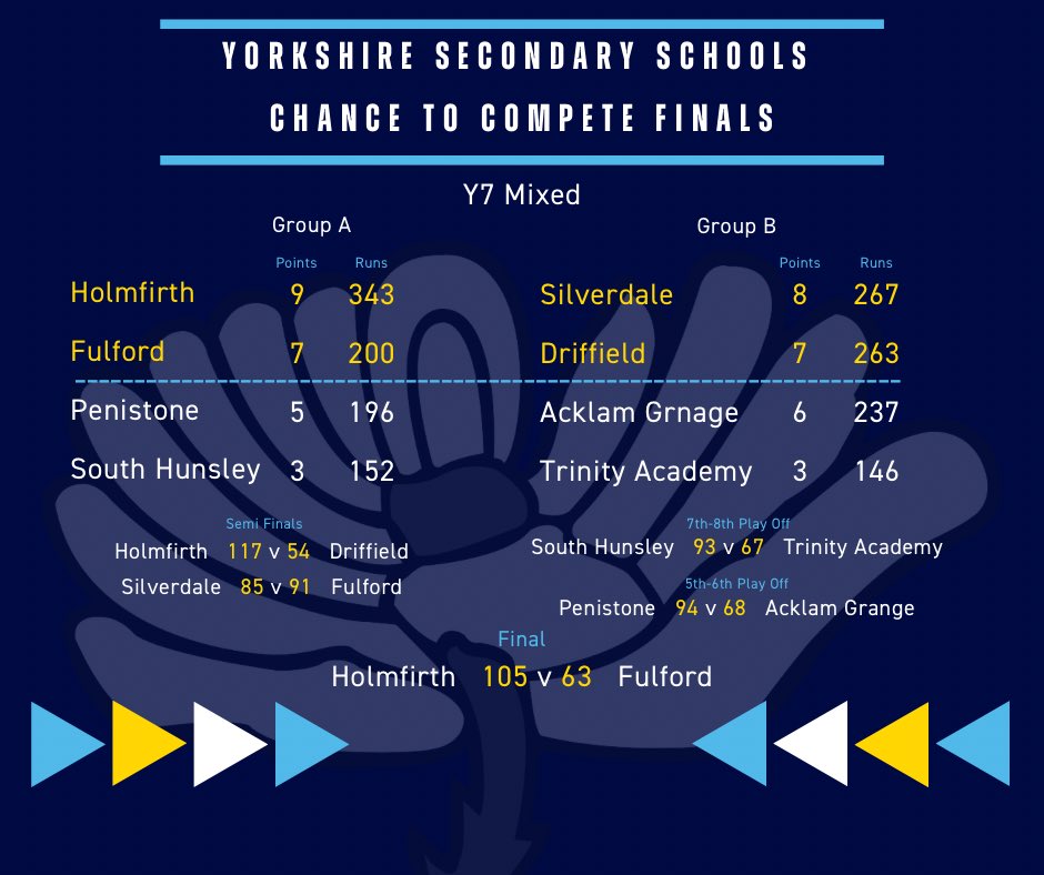 Dean Smith 🏏 tweet media