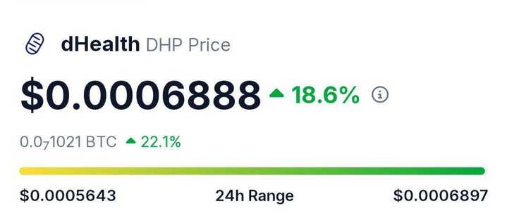 dHealth Intelligence tweet media