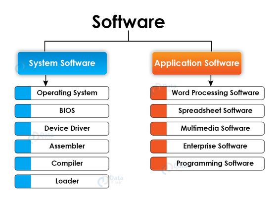 BeaconThet85666's tweet image. System Software V.S Application Software.
#SystemSoftware vs #ApplicationSoftware: Understanding the Difference 
#Tech #Software #IT #Computing #OperatingSystem #Productivity #TechTips #SoftwareDevelopment #TechKnowledge 
#NancyPelosi
#Fetterman
#NicolaSturgeon
#cuba
#BBCscotland