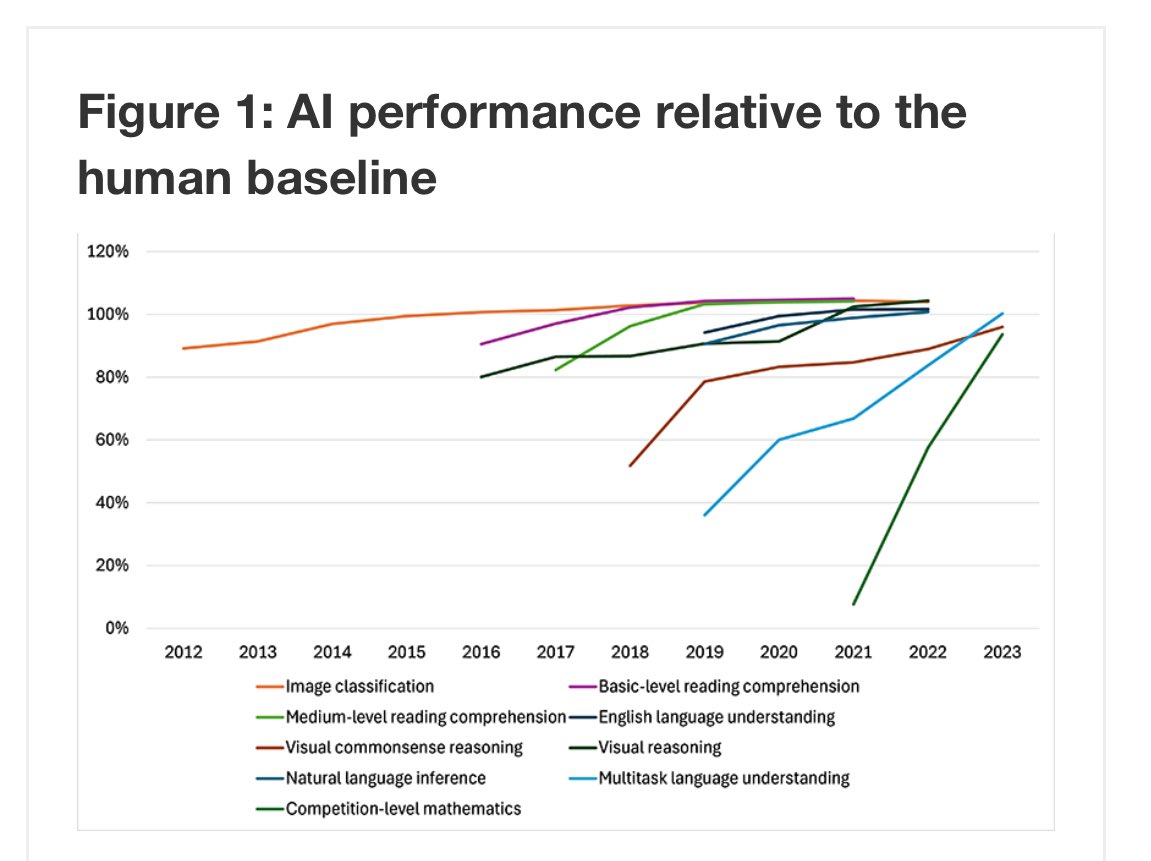 Andrew Leigh tweet media