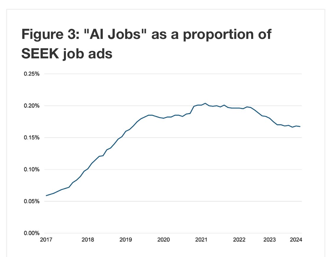 Andrew Leigh tweet media