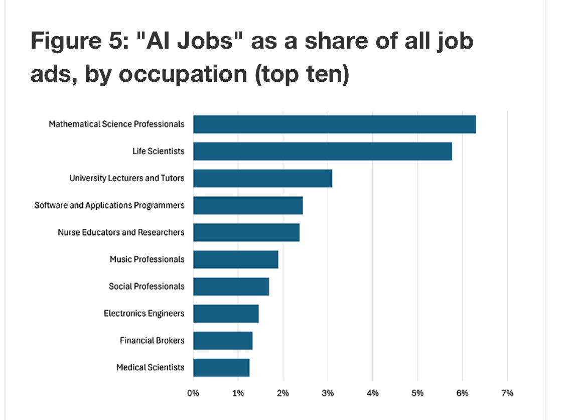 Andrew Leigh tweet media