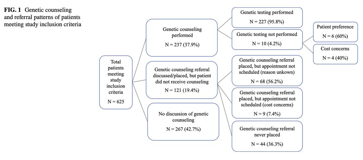 Annals of Surgical Oncology (@annsurgoncol) on Twitter photo June Issue: The Role of Demographic and Clinical Factors in #GermlineMutation Testing for Patients with Primary #Hyperparathyroidism <a href="/tracyswangNYMKE/">Tracy Wang</a> <a href="/SDreamMD/">Sophie Dream</a> <a href="/DougEvans2273/">Douglas B. Evans</a>
rdcu.be/dKpb0
<a href="/TraceyPuMD/">Tracey Pu, MD</a>
<a href="/SyedAAhmad5/">Syed A. Ahmad</a> June Issue: The Role of Demographic and Clinical Factors in #GermlineMutation Testing for Patients with Primary #Hyperparathyroidism <a href="/tracyswangNYMKE/">Tracy Wang</a> <a href="/SDreamMD/">Sophie Dream</a> <a href="/DougEvans2273/">Douglas B. Evans</a>
rdcu.be/dKpb0
<a href="/TraceyPuMD/">Tracey Pu, MD</a>
<a href="/SyedAAhmad5/">Syed A. Ahmad</a>
