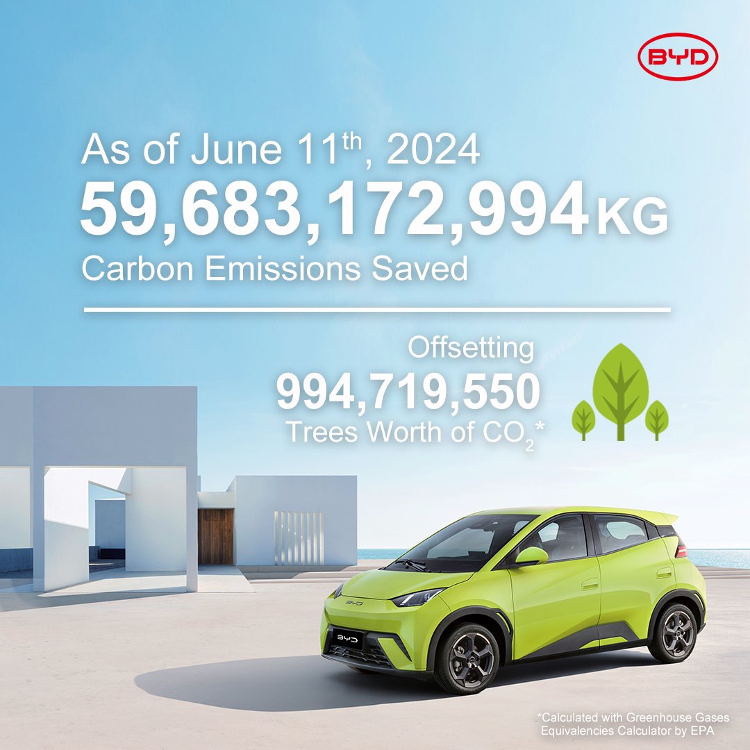 BYD Global tweet media