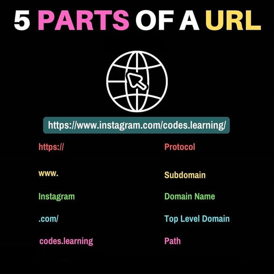 BeaconThet85666's tweet image. 5 Parts of a URL
#URLStructure #WebBasics #LearnTech #WebDev #DigitalSkills #OnlineLearning #TechTips #WebTutorial #Internet101 #URLAnatomy
#NancyPelosi
#Fetterman
#NicolaSturgeon
#cuba
#BBCscotland