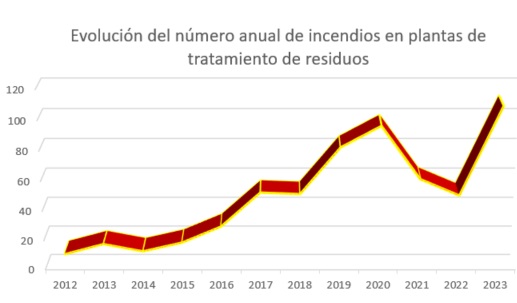 <a href="/LaDuda15/">Judit</a> Y si te pongo la gráfica de evolución de los años que llevo haciendo la contabilidad aún pone más los pelos como escarpias.