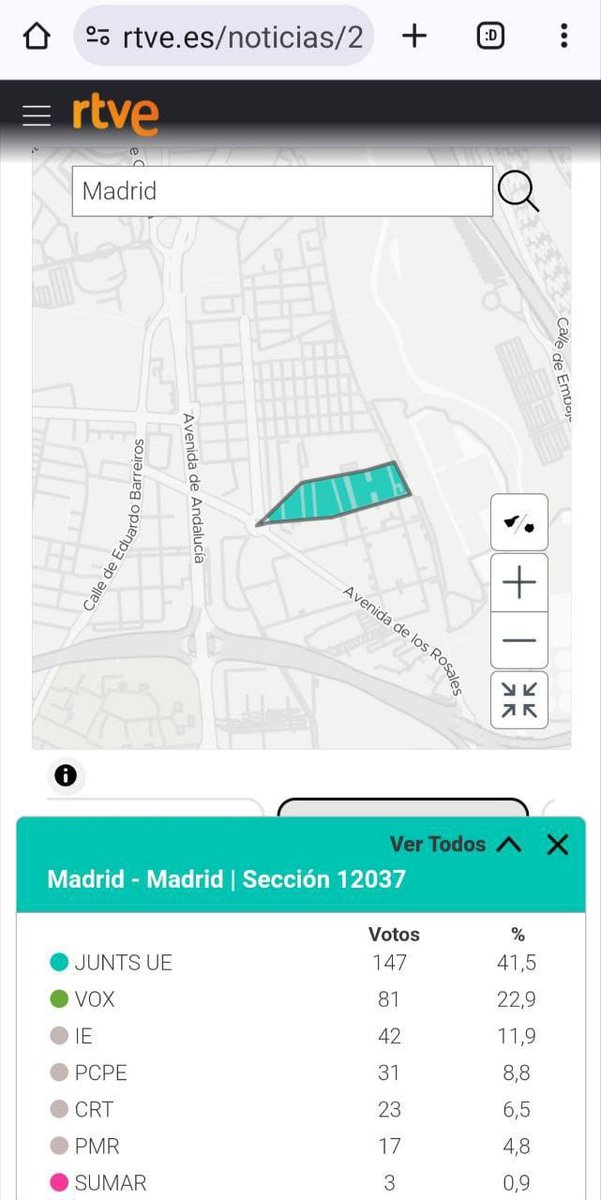 GabrielAraujoES's tweet photo. 🔴¡Escándalo! Cientos de mesas de toda España con votos inflados a favor de Junts.

Nos llegan pruebas de Madrid, Canarias, Sevilla, Murcia, Valencia, todos con resultados imposibles.
En la sección 12037 de Madrid, ¡¡Junts aparece como la fuerza más votada con el 41,5% de los votos!!

- Un error es posible e incluso varios, pero ¿cientos de errores? ¿y todos a favor del mismo partido?
- Junts denunció irregularidades en las elecciones catalanas, ¿querrán comprar así su silencio para que no hagan lo mismo el #9J?
- ¿Y si Junts no ha llegado a obtener representación en Europa y eso hacía peligrar el Gobierno?🤔

En cualquier país de Europa esto sería portada en los periódicos, en España no. ¿Por qué?

Debemos acudir todos en masa a controlar los escrutinios generales de cada provincia:
- Viernes 14 (Escrutinio voto CERA)
- Sábado 15 (Escrutinio General)
Son actos públicos que no pueden impedirnos presenciar.

NO hacen públicos los sitios en donde hacen el escrutinio para que la gente no acuda. Sólo comunican a los partidos los lugares en los que se celebran.
Estad atentos que iremos informando los sitios en cuanto lo sepamos.
#EscrutinioGeneral #EleccionesEuropa #eleccioneseuroparesultados #SALF #Alvise #IustitiaEuropa