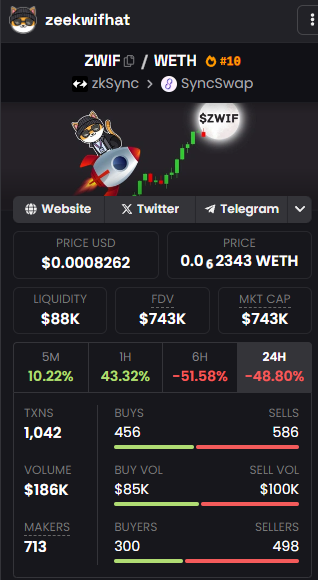 zeekwifhat's tweet photo. We only owe to the ZWIF community, no one else. ZWIF is a dream we made true together. Thanks to everyone making this comeback possible, I know it takes a lot of courage to buy right now. We will complete our recovery in no time. Hat stays on! https://t.co/O0jLQuOyfQ