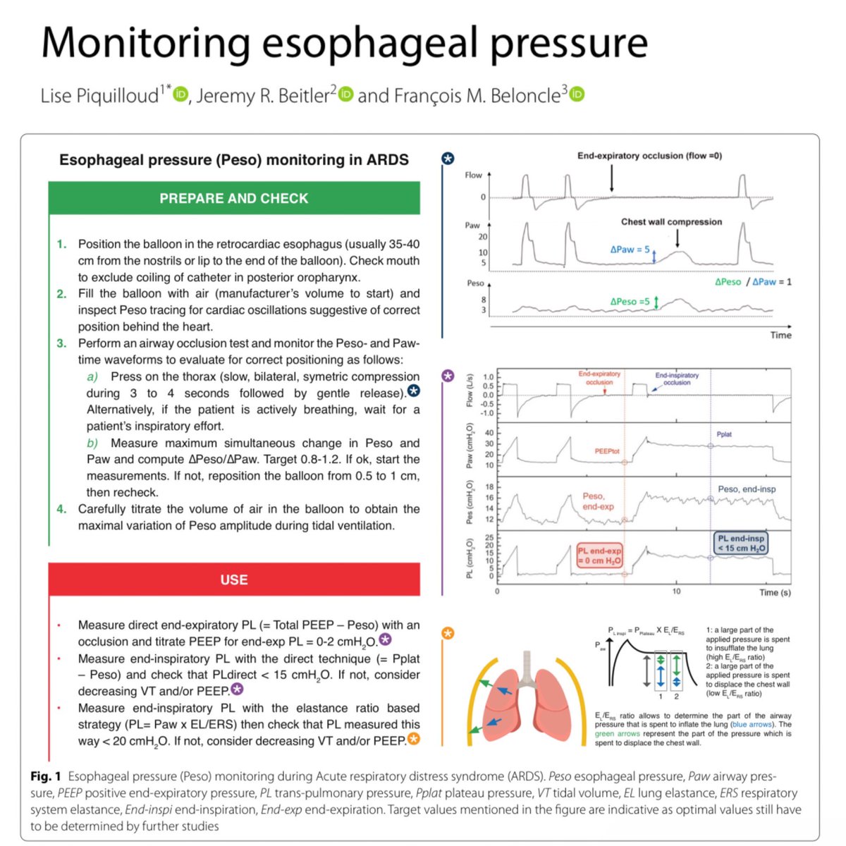 Eddy J. Gutierrez, MD (@eddyjoemd) on Twitter photo Esophageal manometry is a tool I’ve learned about but have never seen in practice. I welcome thoughts and opinions from those with more experience as to whether this should be routinely used. 🎩 tip to the authors.
eddyjoemd.com/foamed/ Esophageal manometry is a tool I’ve learned about but have never seen in practice. I welcome thoughts and opinions from those with more experience as to whether this should be routinely used. 🎩 tip to the authors.
eddyjoemd.com/foamed/