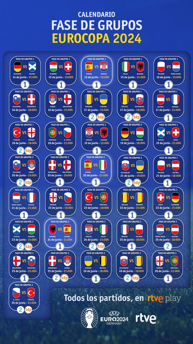 mirondo9's tweet photo. ❤️ PARA GUARDAR.
📺 Canales en los que se verá la fase de grupos de la #EURO2024 https://t.co/zon6sICzlD