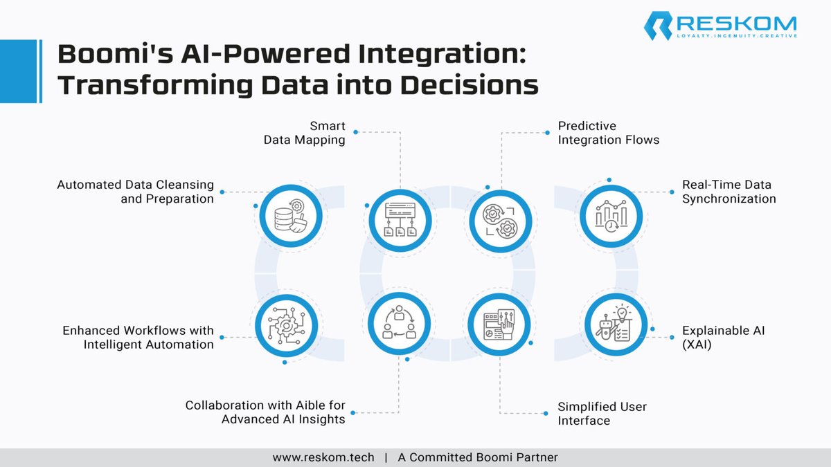 reskomtech's tweet photo. Empower your healthcare enterprise with actionable insights! Learn how Boomi's AI revolutionizes integration for smarter decision-making in our latest blog.

#HealthTech #AIIntegration #HealthcareInnovation #Boomi #RESKOM #Healthcare https://t.co/XeMSpGBEcW