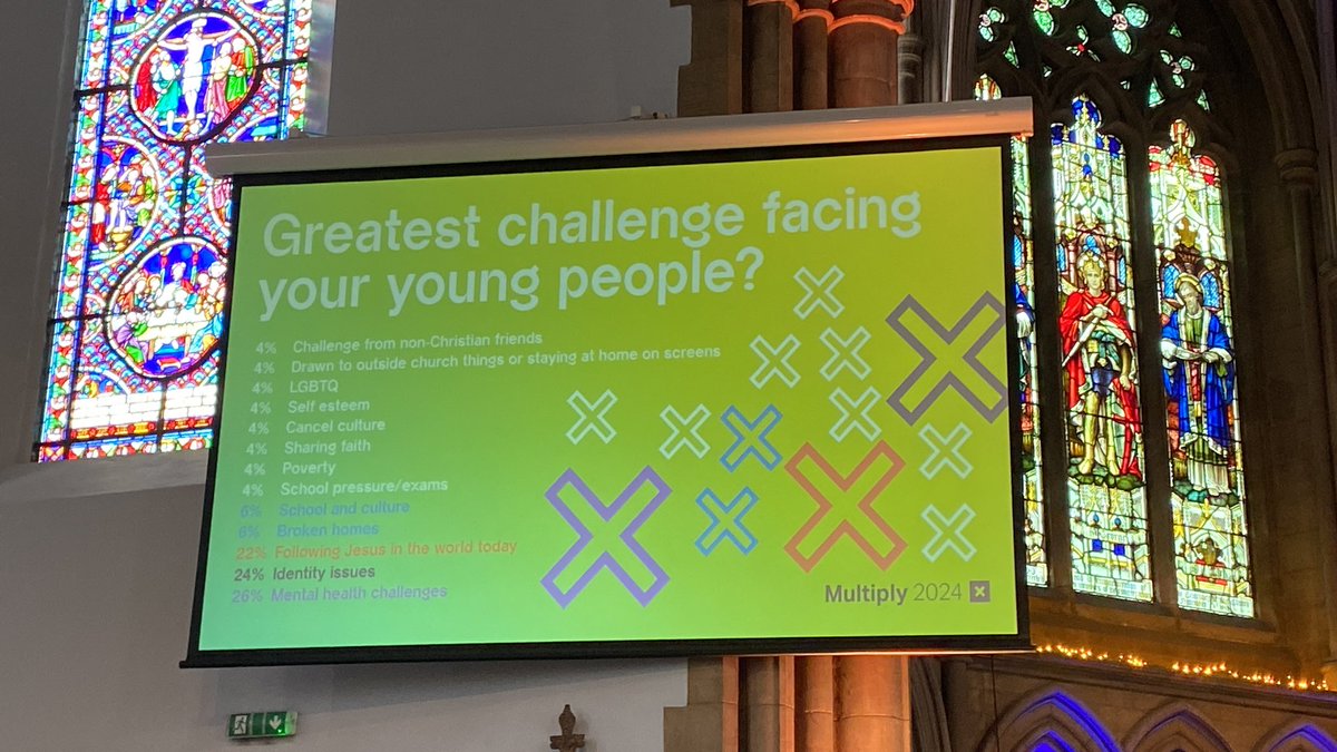 revbengrist's tweet photo. “The Gospel for young people needs to respond not to the shame of what they’ve done, but the shame of who they are” - Laura Hancock on how young people can renew the culture of the church #ccx #multiply2024 https://t.co/tncAIVtoeH