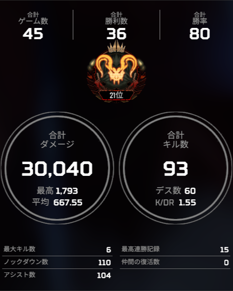 etobummer's tweet image. s15 #ApexLegends