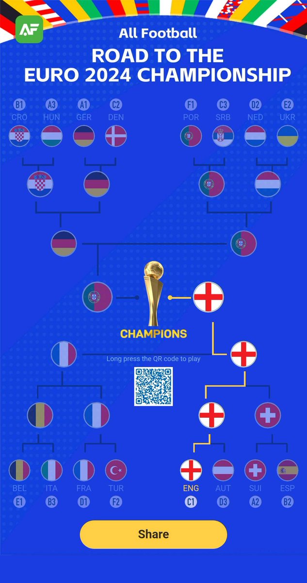 This is my prediction for EURO 2020 in All Football app!