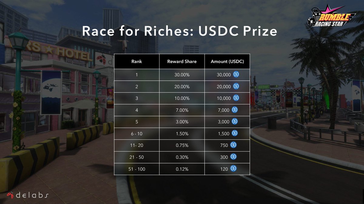 Rumble Racing Star 🐞$DELABS tweet media