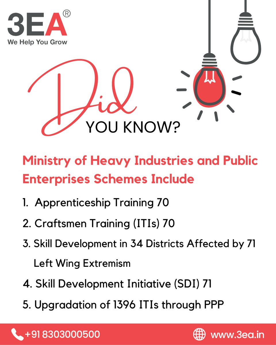 3EA_Global's tweet photo. π‘ Did You Know?
The Ministry of Heavy Industries and Public Enterprises offers various impactful schemes, including:
#governmentscheme #SkillDevelopment #ApprenticeshipTraining #CraftsmenTraining #ITIs #DidYouKnow #Ask3ea #Wehelpyougrow #3EA https://t.co/1jQhI4Pt75