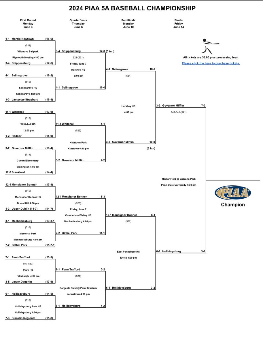 Governor Mifflin Athletics tweet media