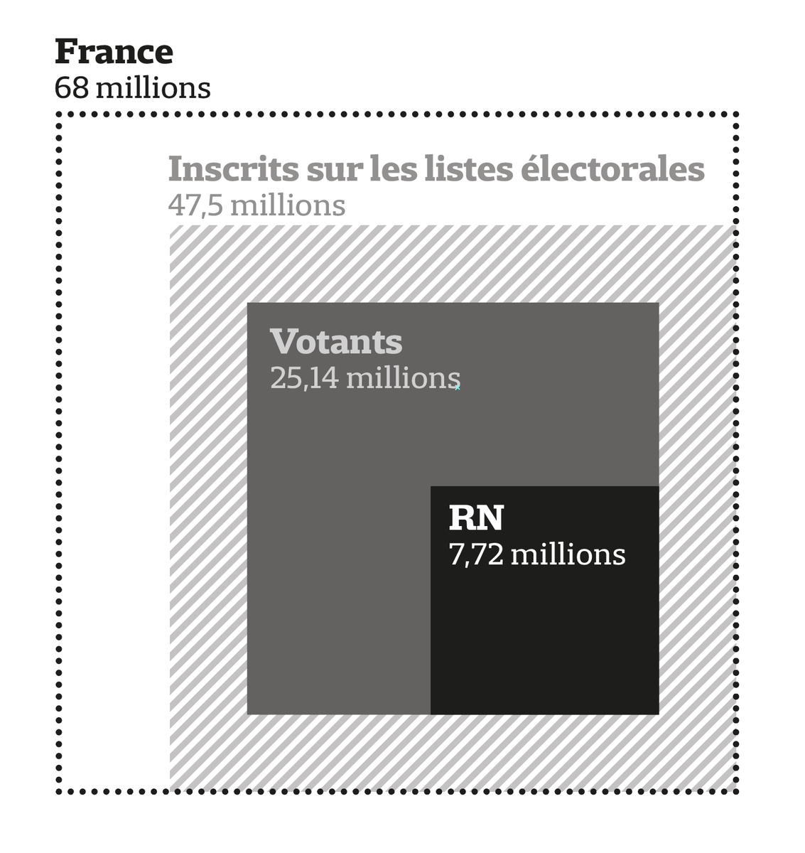 Nassira El Moaddem (@nassiraelm) on Twitter photo Partagez ce visuel autour de vous : famille, amis, voisins, collègues.
Partout !
Dites Ă tout le monde de voter.
Merci <a href="/JulesGrandin/">Jules Grandin</a> Partagez ce visuel autour de vous : famille, amis, voisins, collègues.
Partout !
Dites Ă tout le monde de voter.
Merci <a href="/JulesGrandin/">Jules Grandin</a>