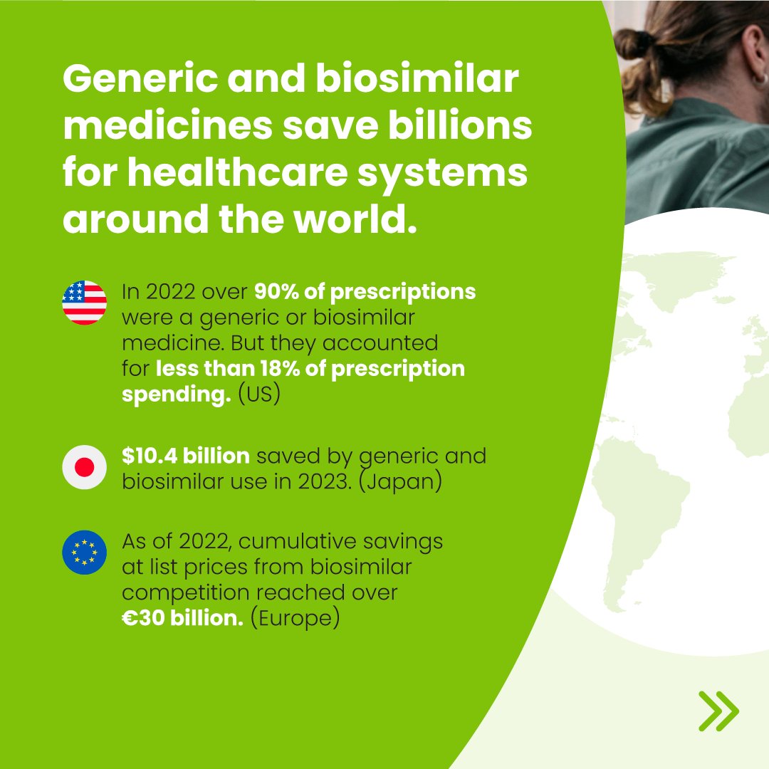IGBAmedicines's tweet photo. Without additional cost how do we improve access to life-changing medicines across the globe?

One answer is competition from quality assured #Generic and #Biosimilar medicines.

For how we ensure the availability of these vital medicines, visit: