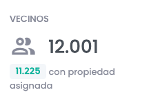..y poco a poco, acabamos de llegar a dar servicio a 12.000 vecinos de Comunidades.