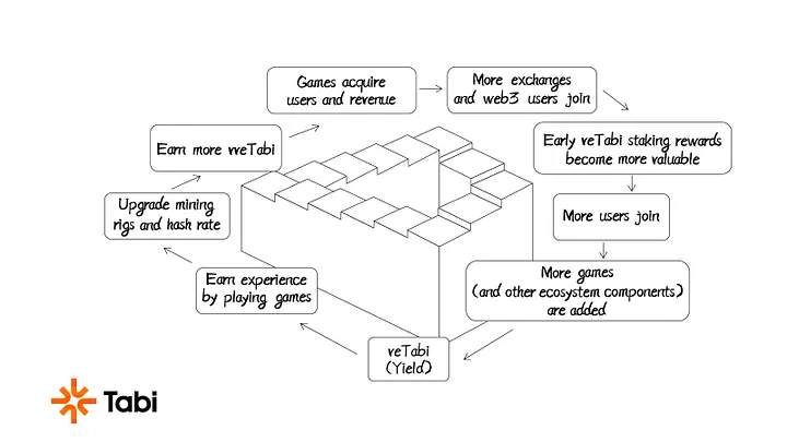 Raccoon Chan 小浣熊 tweet media