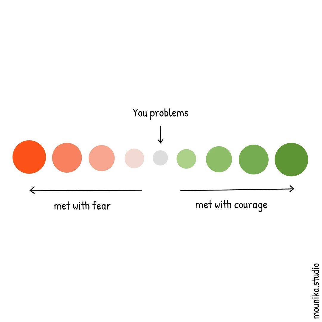15 Powerful Visuals About Psychology & Life 1. https://t.co/isTPPs51lw ...