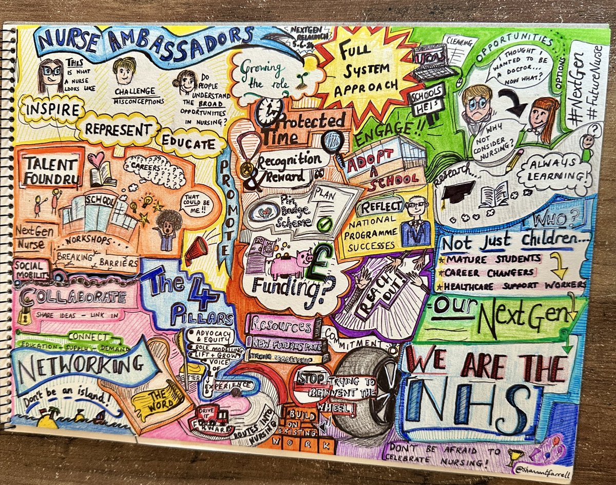 Shannon ๐ (she/her) (@shannontfarrell) on Twitter photo Those who watched me scribbling away during the <a href="/NextGen_Nurse/">NextGen Nurse</a> NEY Event last week might have wondered what I was doing. Well, here is the outcome!
A visual summary of the day ๐
โจ
#nextgennurse #NEYNextGen <a href="/sketchnotesclub/">Sketchnotes Club</a> Those who watched me scribbling away during the <a href="/NextGen_Nurse/">NextGen Nurse</a> NEY Event last week might have wondered what I was doing. Well, here is the outcome!
A visual summary of the day ๐
โจ
#nextgennurse #NEYNextGen <a href="/sketchnotesclub/">Sketchnotes Club</a>