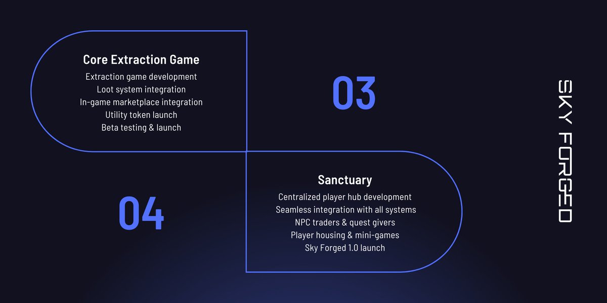 Sky Forged tweet media