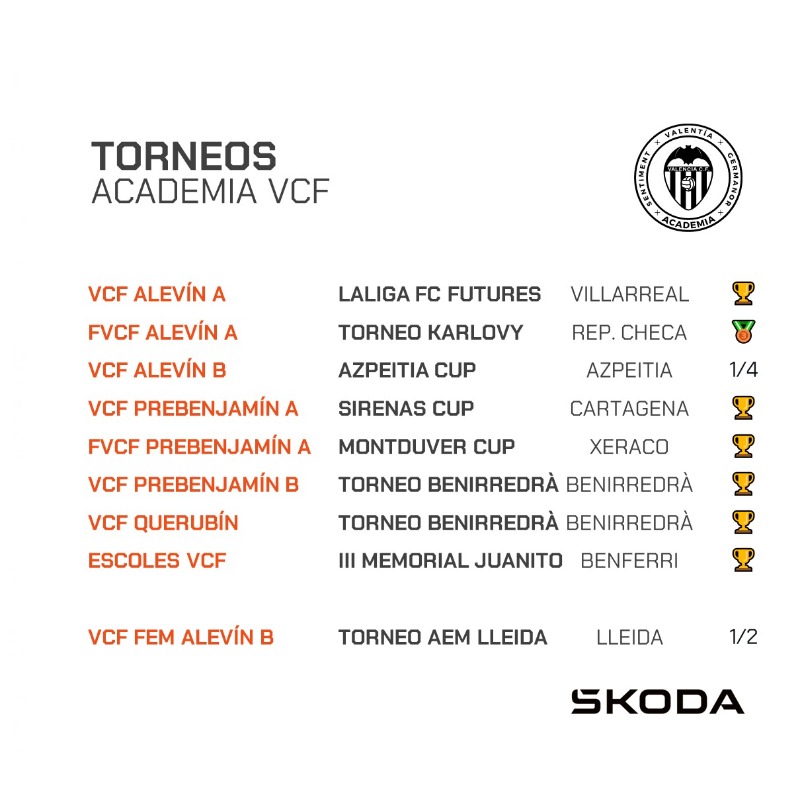 Academia_VCF's tweet photo. 🏆  Oye que más allá de #LaLigaFCFutures este fin de semana hemos tenido más torneos... y no nos ha ido nada mal, la verdad... 

#ADNVCF 🦇 #JugarAFoc