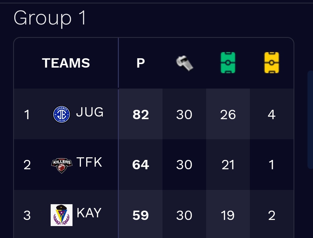 JUGONES eCLUB (@jugoneseclub) on Twitter photo #Crossplay
Anoche finalizó la Liga <a href="/EFAesportsSpain/">EFA ESPAÑA OFICIAL®️</a>
Conseguimos llevarnos el título de Liga de Primera División.
82 puntos
30 PJ
26 G
4 E
No conocimos la derrota en toda la temporada 🤜🏼🤛🏼 #Crossplay
Anoche finalizó la Liga <a href="/EFAesportsSpain/">EFA ESPAÑA OFICIAL®️</a>
Conseguimos llevarnos el título de Liga de Primera División.
82 puntos
30 PJ
26 G
4 E
No conocimos la derrota en toda la temporada 🤜🏼🤛🏼