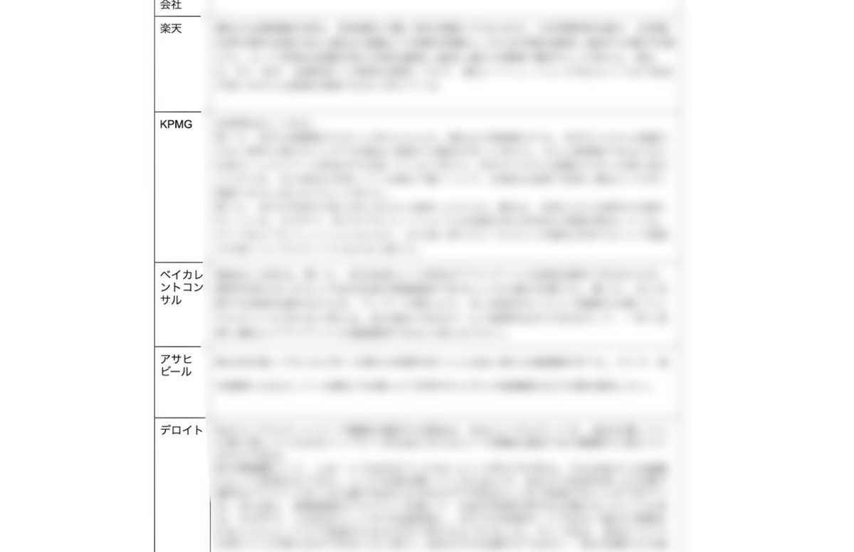 kocorozashi_'s tweet photo. 【朗報です！！】

🦏を始め大手・メガベンに内定した人が参考にしてた「ES集」を譲り受けました！
「多くの人の力になれれば、、！」とのことだったので、みなさんにも共有します！

「いいね、リツイート、フォロー、コメント」していただければ飛んでいきます！！

#26卒　#26卒と繋がりたい　#就活 https://t.co/5sH6ZtxSBZ