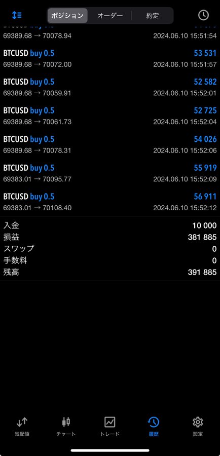 takam32's tweet photo. この後 ＃ビットコイン 先出し公開します

リアルタイムでエントリー公開するので
誰でも1万円から稼げるようになるので私に任せてください

今日も皆様を稼がせていきます！

私がいれば仮想通貨で稼げるので任せてくださいね

先出し欲しい方は「いいね」

＃XYP FOMC https://t.co/FVRI5OIx1N