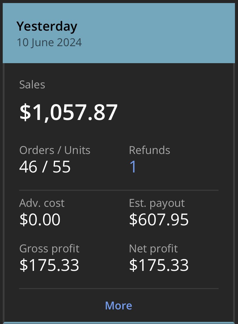 Quick post update. 900 units sent out today should have another 500 by Wednesday! Sales have been okay, just gotta keep rocking.

🚨 I am actively looking for a prep center! Any recommendations would be greatly appreciated🤝