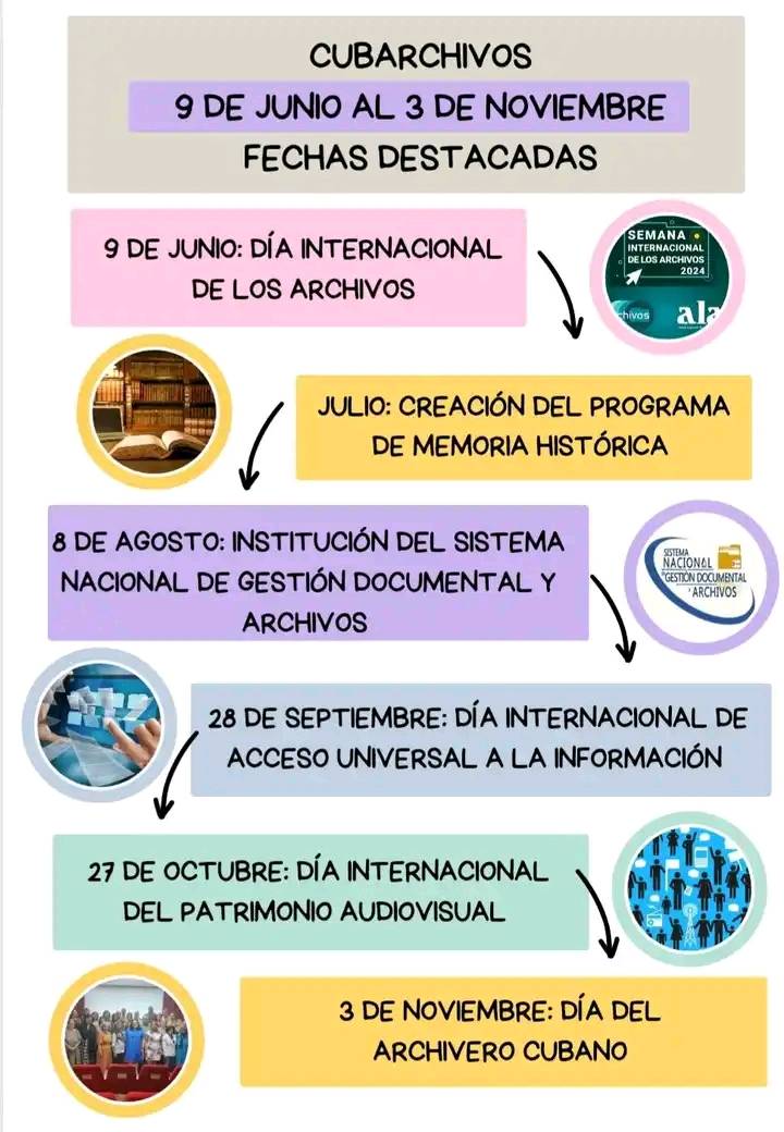 ahpvc1969's tweet photo. #Cubarchivos Jornada en homenaje a los #ArchiverosCubanos https://t.co/krDcwxJbX6