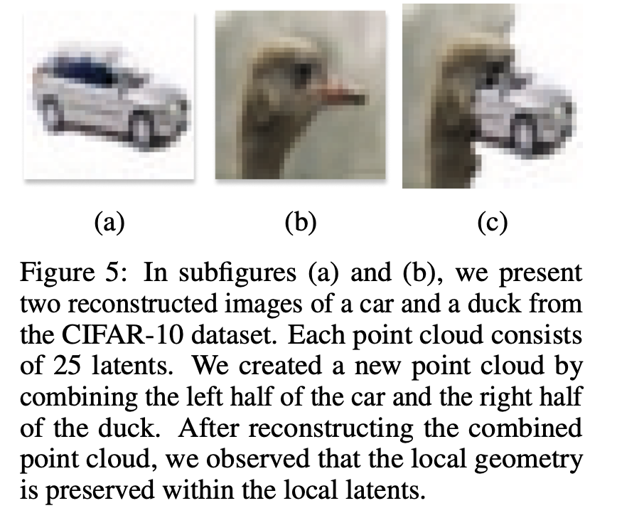 ducha_aiki's tweet photo. Grounding Continuous Representations in Geometry: Equivariant Neural Fields

@Dafidofff @davidmknigge , @samuelepapa_, @RValperga, @SharvVadgama, @erikjbekkers @egavves

tl;dr: capsules done right? Or how to merge a car and a duck :)
https://t.co/djbzwAAfgC https://t.co/P2e2CiZn8Z