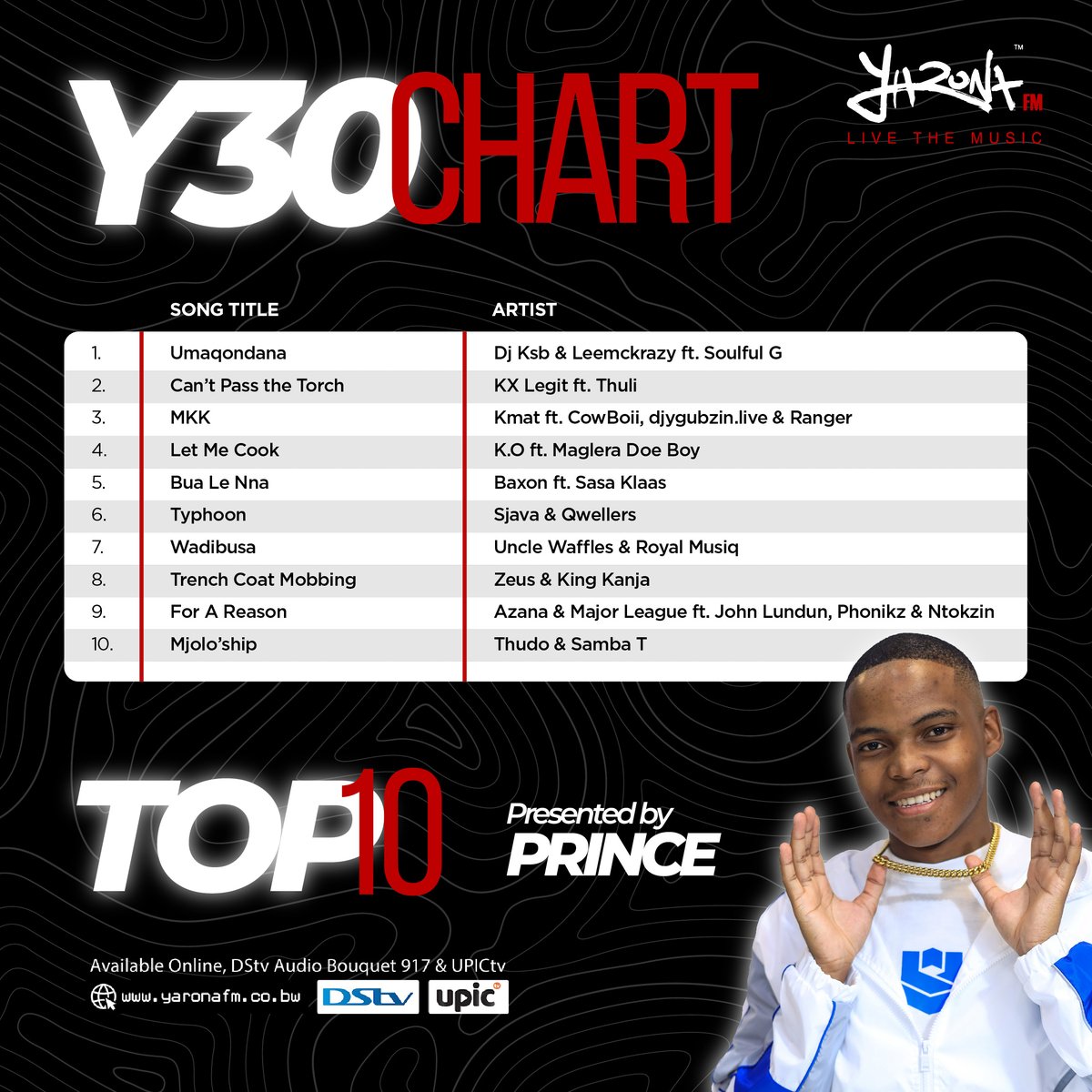 yaronafm's tweet photo. Yarona FM presents the Top 10 hottest songs with The #Y30Chart Top 10. Every Saturday, #PrinceMaduke reveals the latest trending tracks on the Yarona FM playlist.
Tune into #Y30 every Saturday from 12 to 3 PM 📻 #YaronaFM #25ActsOfKindness #CuddleUpLeRona #Y30Charts https://t.co/fzqYl08pAw
