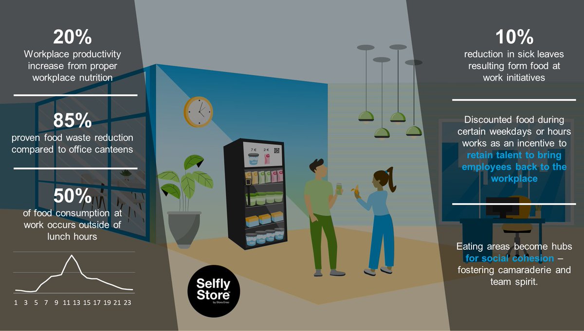 Selfly Store tweet media