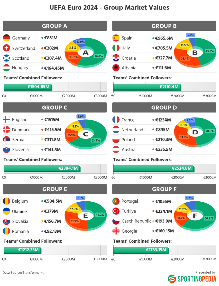 SportingPedia.com tweet media