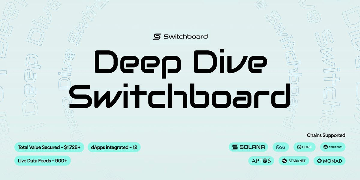 Adityaaa_Sharma's tweet photo. ๐ @switchboardxyz - Deep Dive: The Permissionless, Customizable Multi-Chain Oracle Solution.
Want to know how dApps get real-world data? Meet Switchboard: your seamless, secure, real-time, and cost-effective solution.
๐งต #PlugInThreadooors