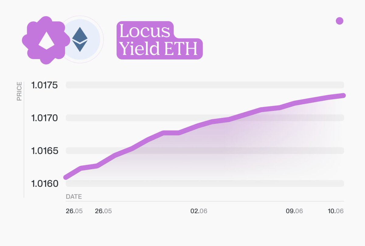 Locus Capital tweet media