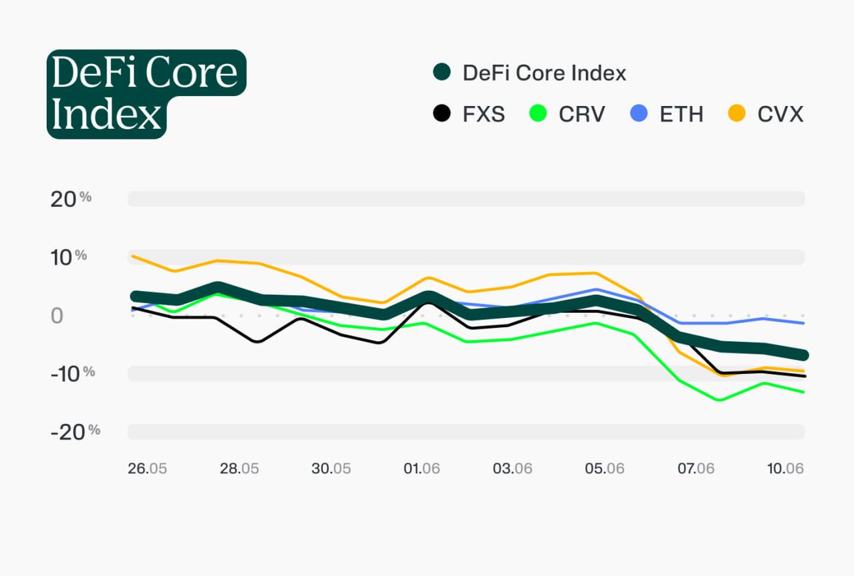 Locus Capital tweet media