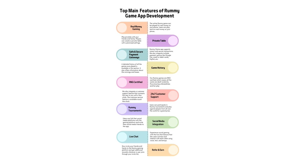 ajeet_br's tweet image. Top Main Features of Rummy Game App Development