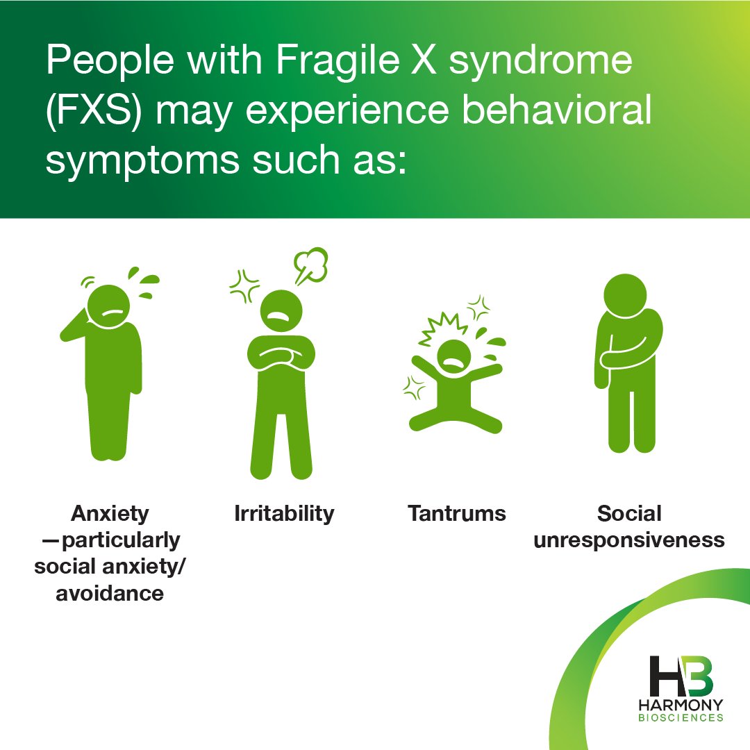 Fragile X Syndrome Features