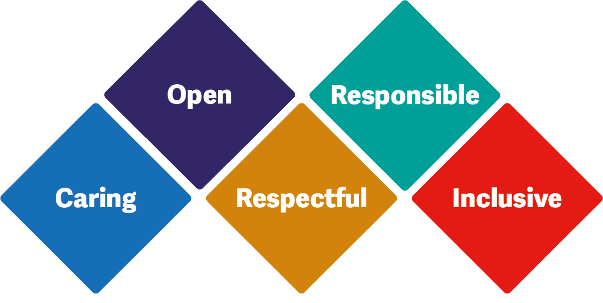 BCHC Recruitment tweet media