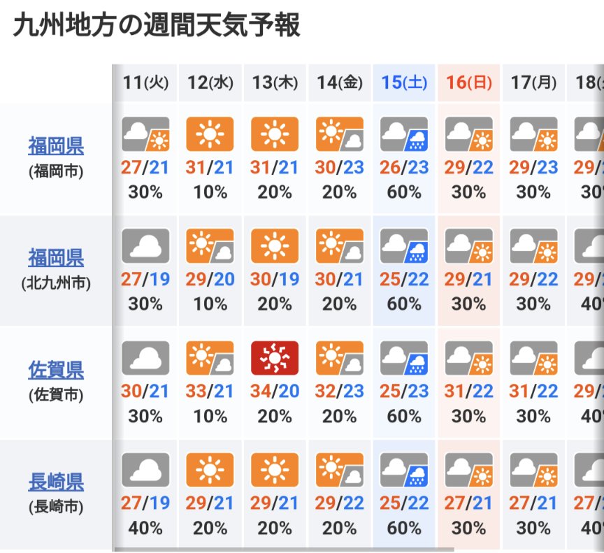 天気も順調に回復してますね〜😁😁
当日も晴れそうです☀

本日エントリー締め切りとなります
お悩みの方はお早めに！！

お待ちしてます。
